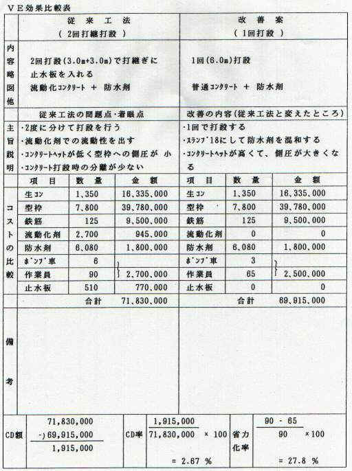VE効果比較表