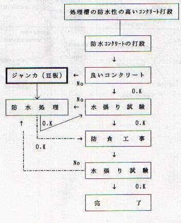 図1　フローチャート