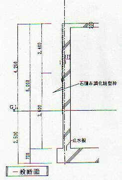 一般断面